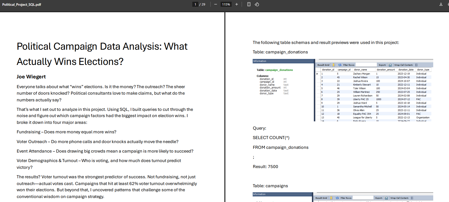 Campaign Data Analysis SQL