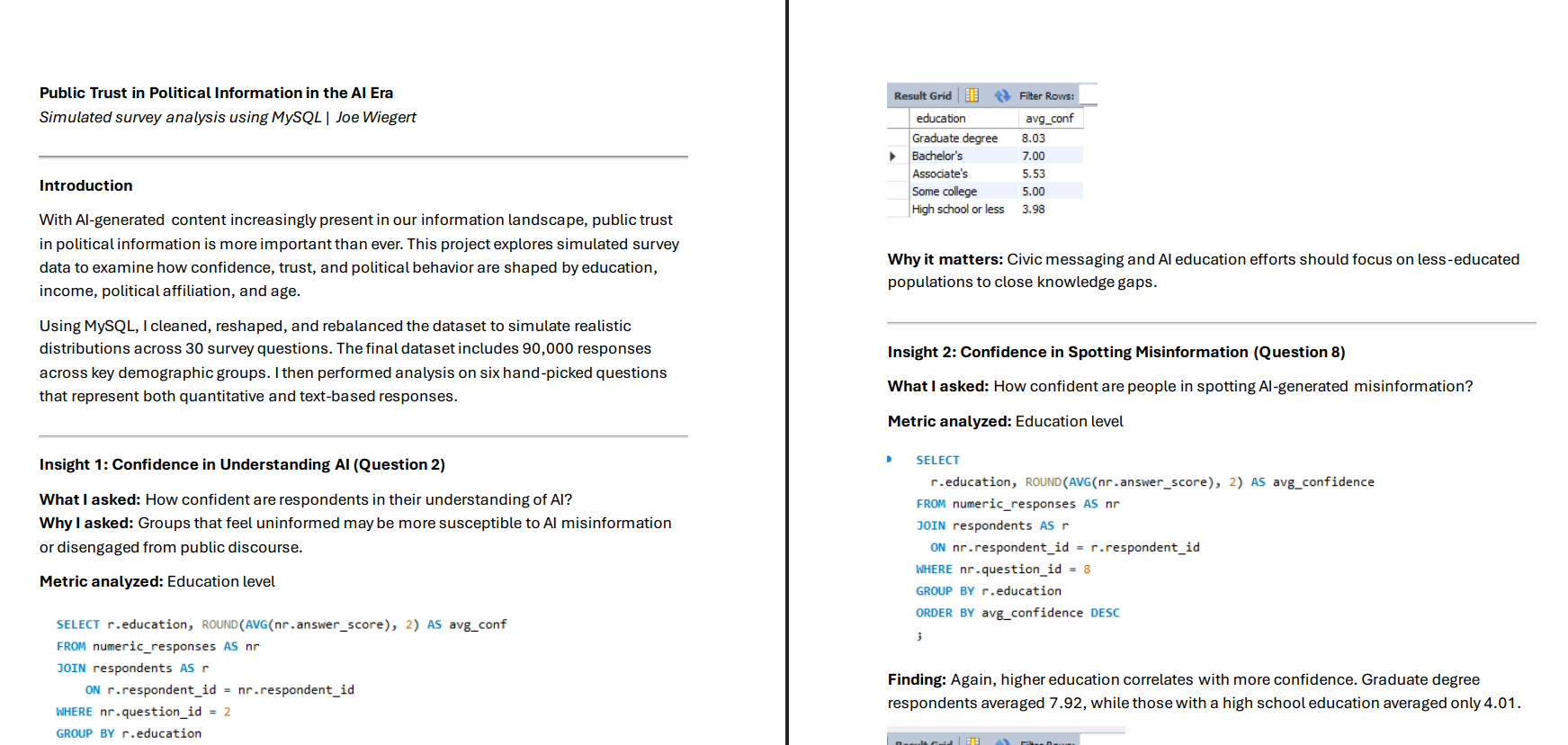 Polling Analyst SQL